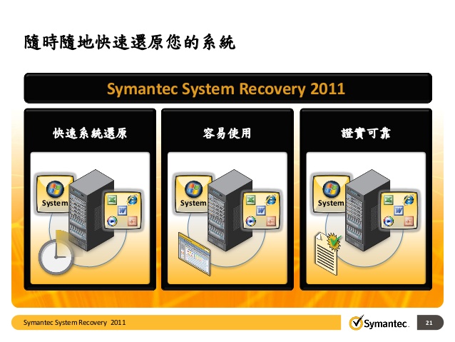 symantec system recovery 2011 disk iso